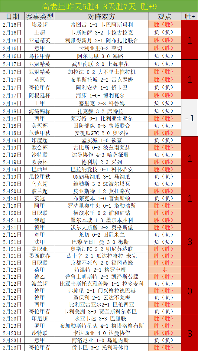 号公路重开,盛况空前,阿诺德创纪,PG电子官网,PG电子试玩,PG电子模拟器,PG电子平台,PG电子下载