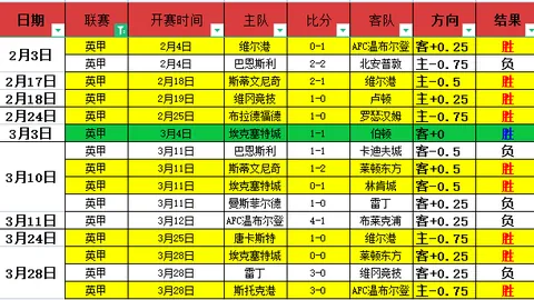 大乐透期号专家推荐质合分析前区十码解析