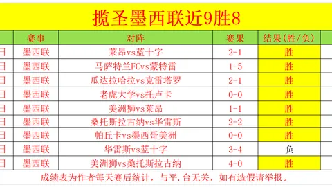 “国际足联展开对名厨撒盐哥世界杯决赛后异常举动及违规权限调查”