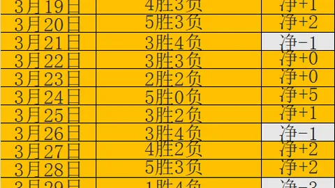 超级6红5状态出色（五星王牌）晚上重中之重